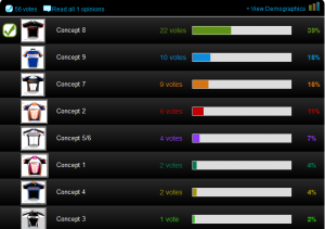 Voting as of Midnight 31/10/2012