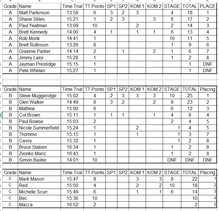 2015 Mini Tour Overall Points