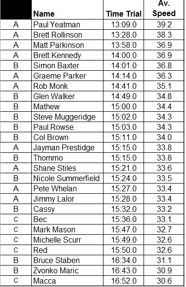 2015 Mini Tour ITT Times